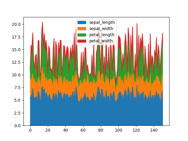 ../../_images/pandas-dataframe-plot-area.png