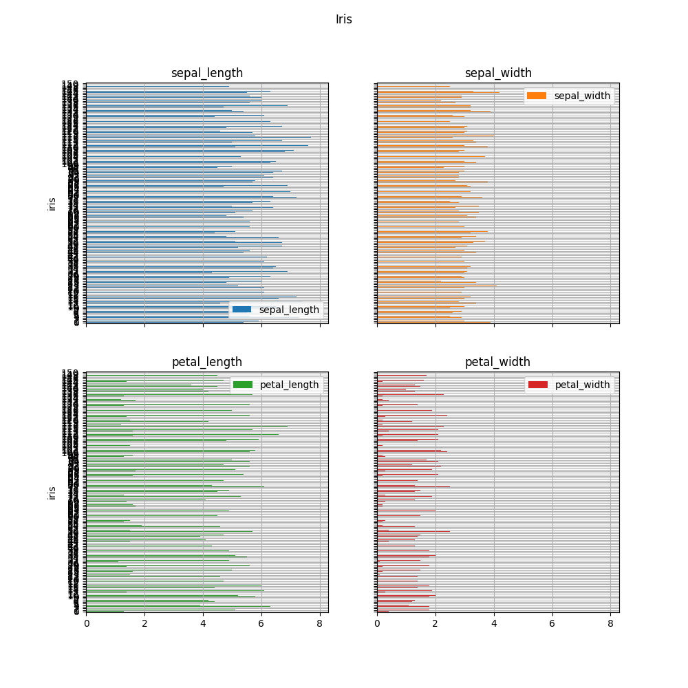 ../../_images/pandas-dataframe-plot-barh.png