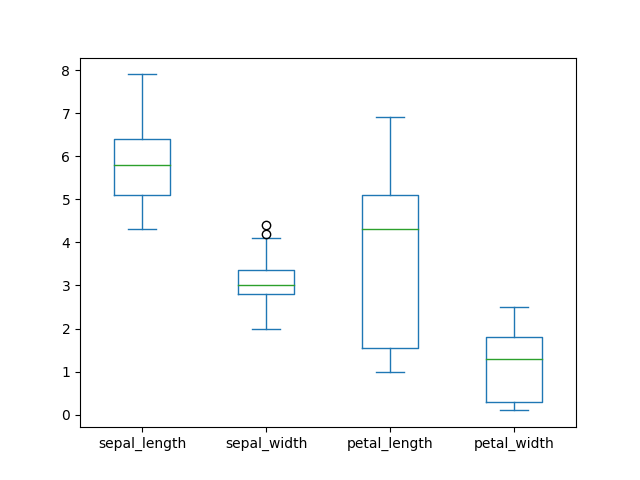 ../../_images/pandas-dataframe-plot-box.png