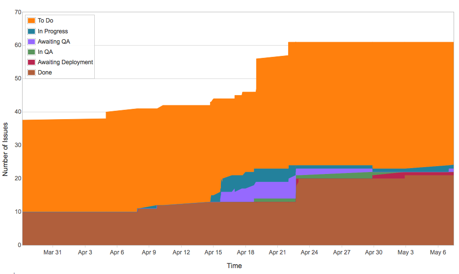 ../../_images/pandas-dataframe-plot-cumulative-flow-diagram.png