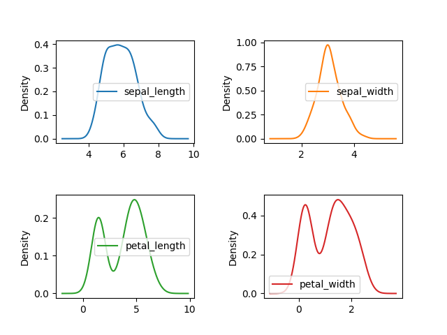 ../../_images/pandas-dataframe-plot-density-margin.png