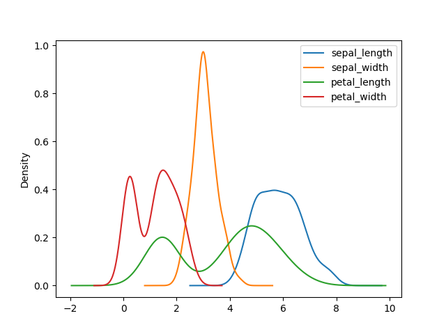 ../../_images/pandas-dataframe-plot-density.png