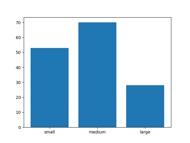 ../../_images/pandas-dataframe-plot-hist-categories.png