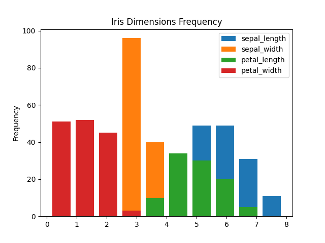 ../../_images/pandas-dataframe-plot-hist.png