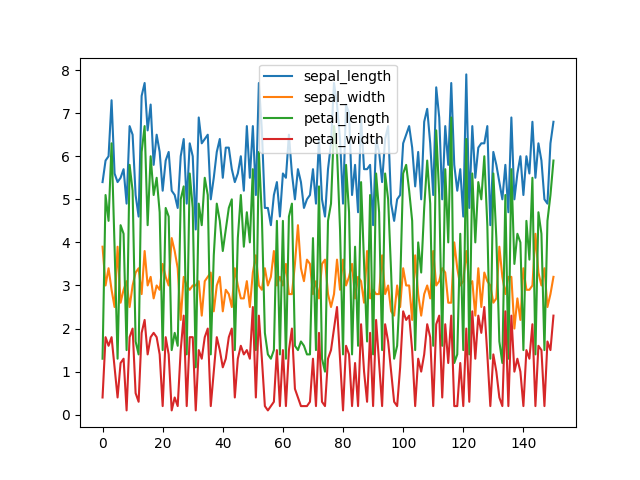 ../../_images/pandas-dataframe-plot-line.png