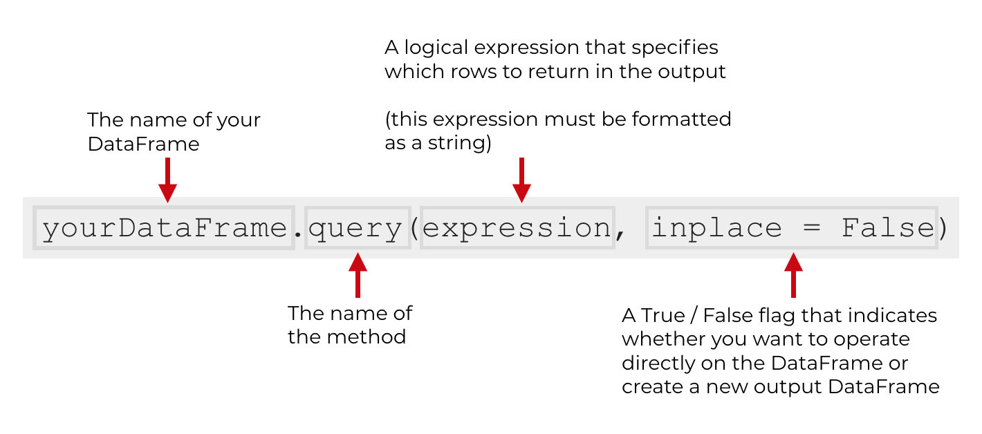 ../../_images/pandas-dataframe-query.png