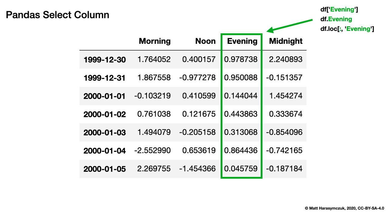 ../../_images/pandas-dataframe-select-column.png