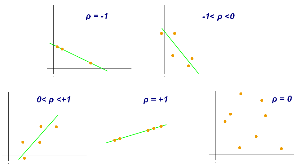 ../../_images/pandas-dataframe-stats-corr.png