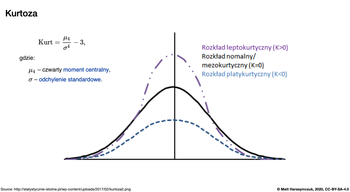 ../../_images/pandas-dataframe-stats-kurt.png