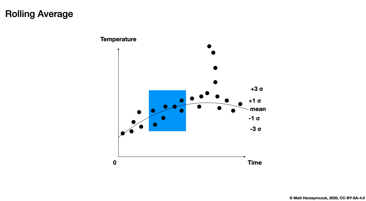 ../../_images/pandas-dataframe-stats-rolling.png