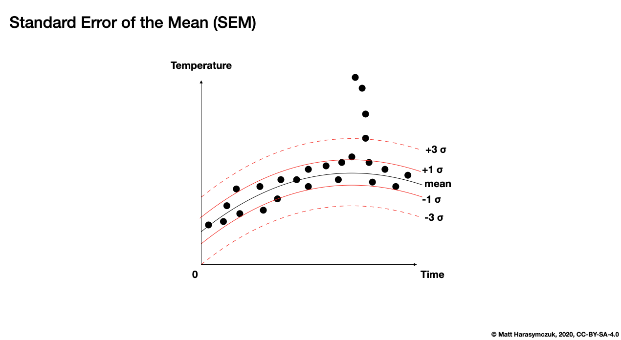 ../../_images/pandas-dataframe-stats-sem.png