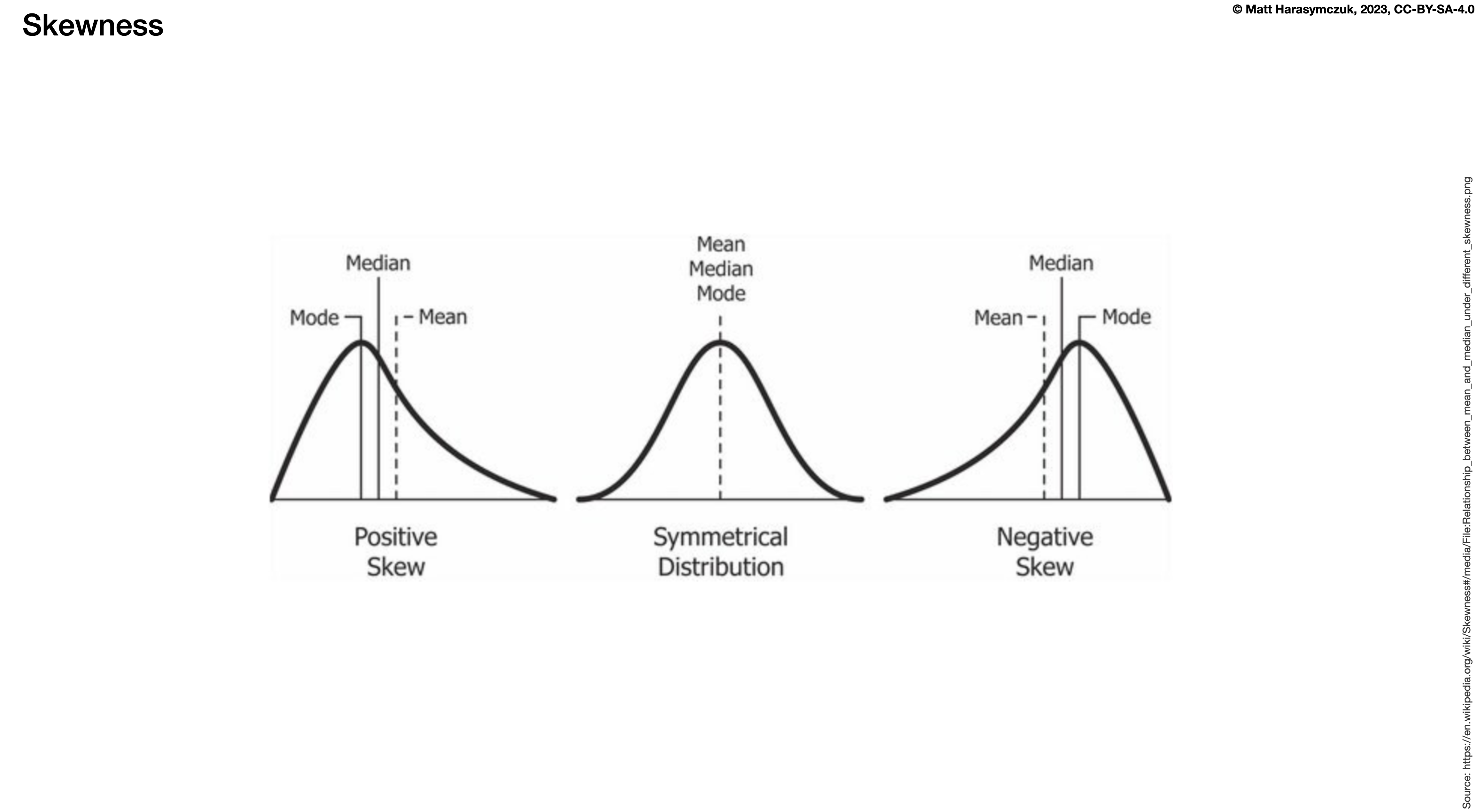 ../../_images/pandas-dataframe-stats-skew.png