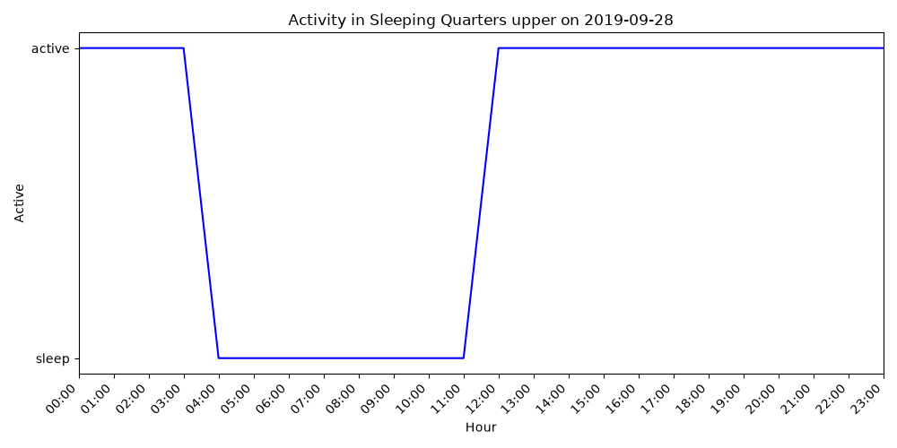 ../../_images/pandas-plot-activity.png