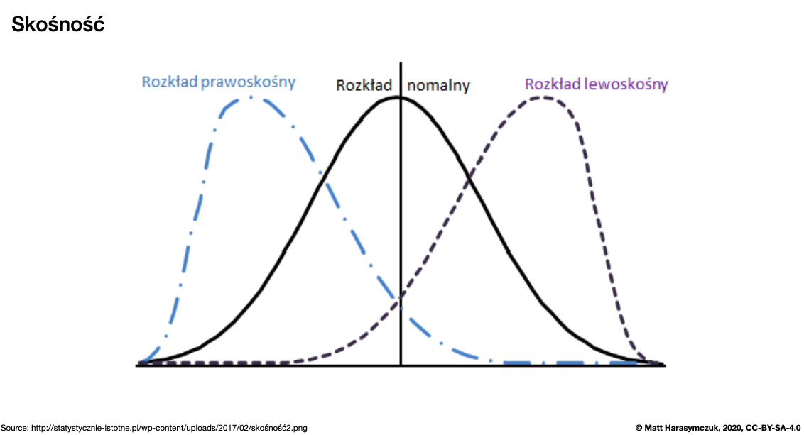 ../../_images/pandas-series-stats-skew.png