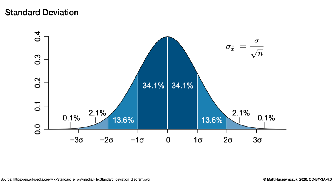 ../../_images/pandas-series-stats-stdev.png