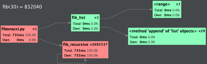 ../../_images/performance-profiler-fibonacci.png