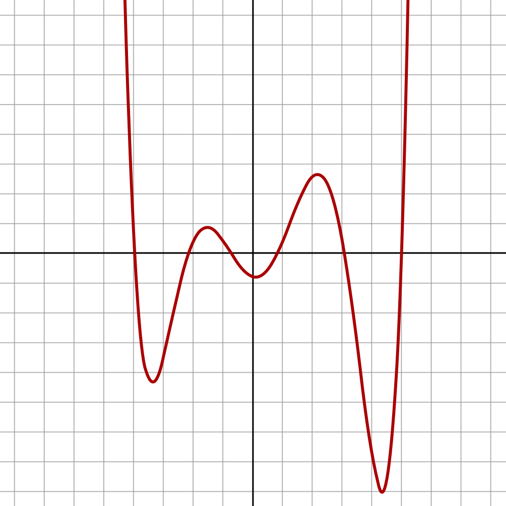 ../../_images/polynomial-6deg.png