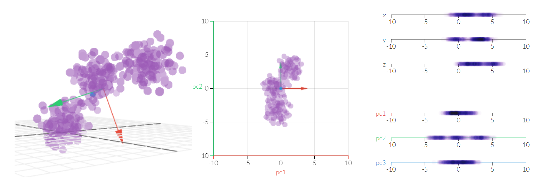 ../../_images/principal-component-analysis-3d.png