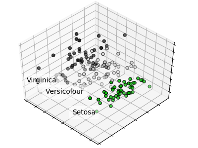 ../../_images/principal-component-analysis-iris.png