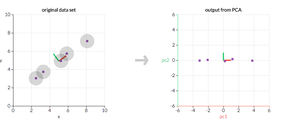 ../../_images/principal-component-analysis.png