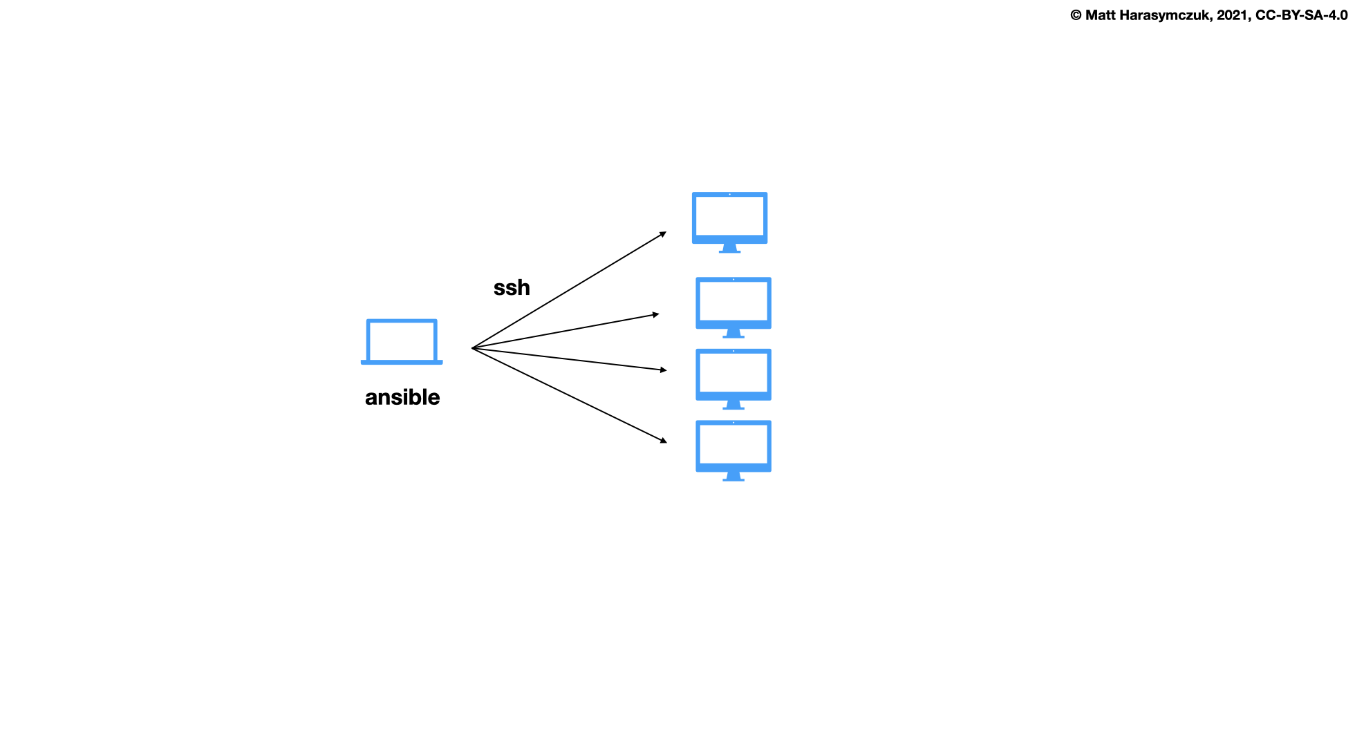 ../../_images/provision-ansible.png