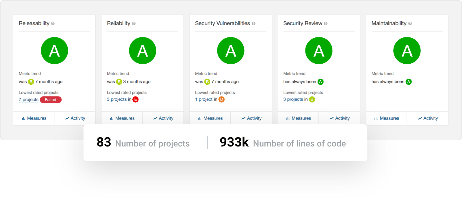 ../../_images/qa-sonarqube-feature-portfolio-a.png