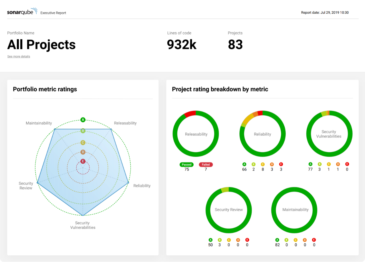 ../../_images/qa-sonarqube-feature-portfolio-b.png