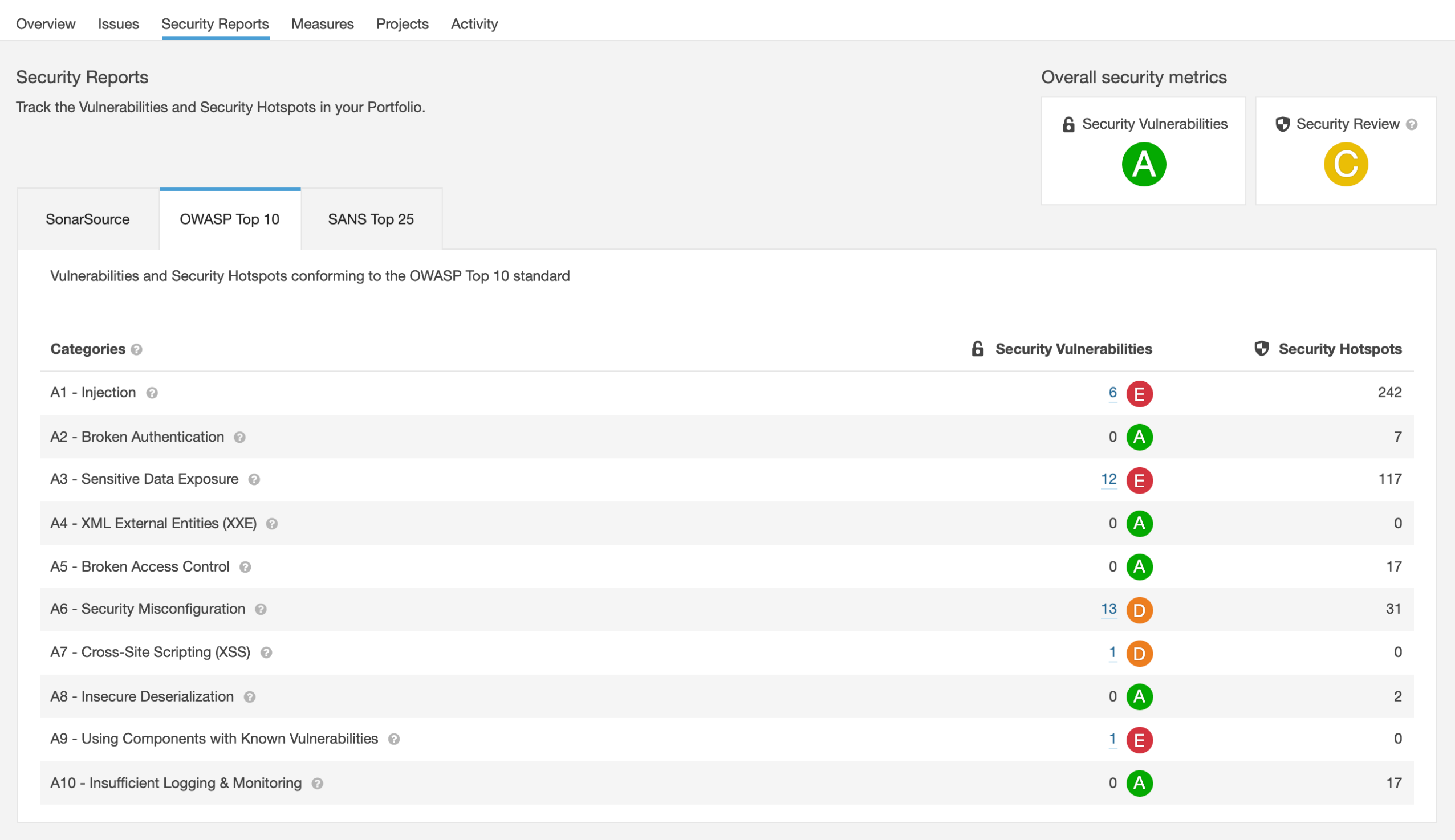 ../../_images/qa-sonarqube-feature-security-b.png