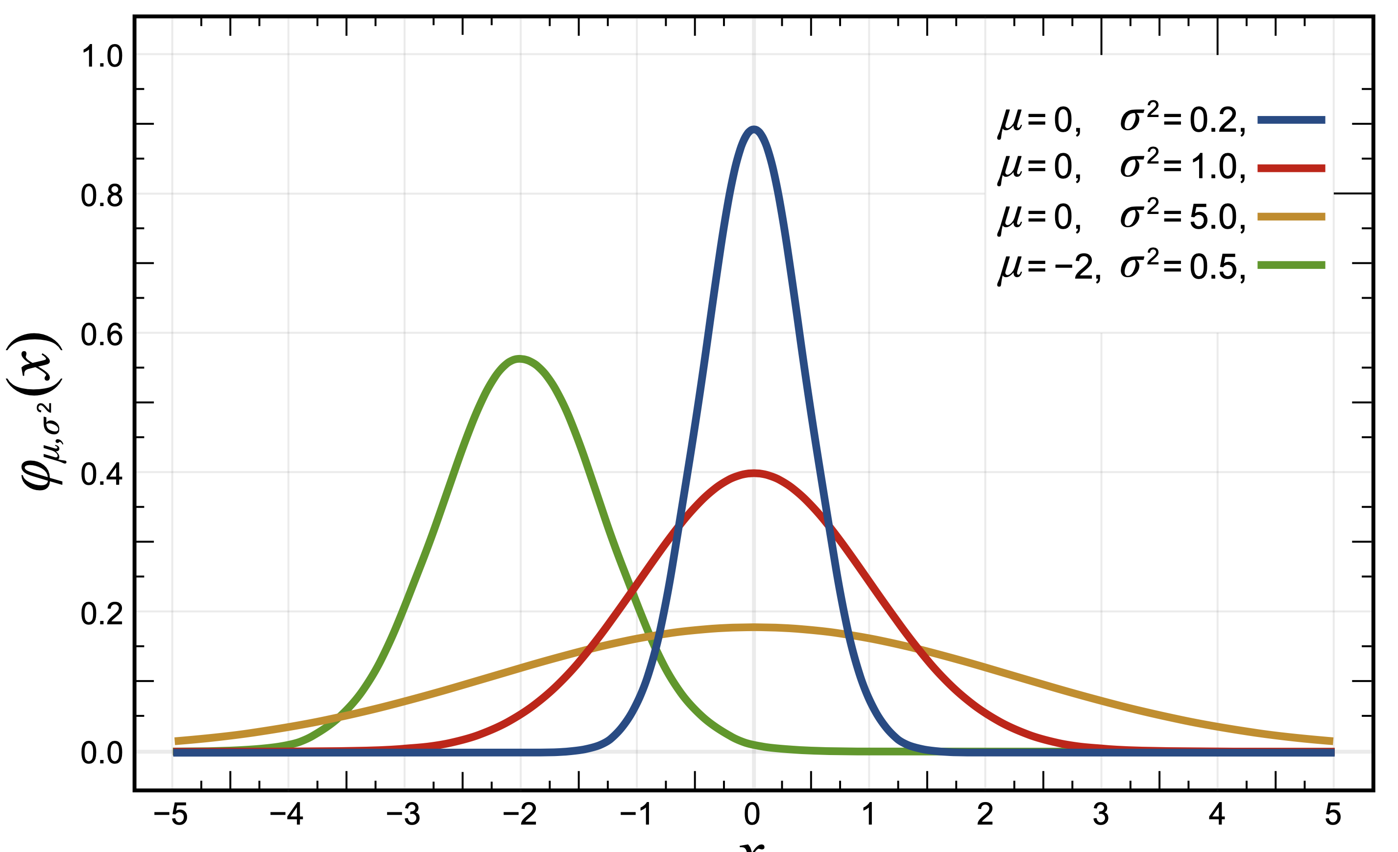 ../../_images/random-distribution-normal.png