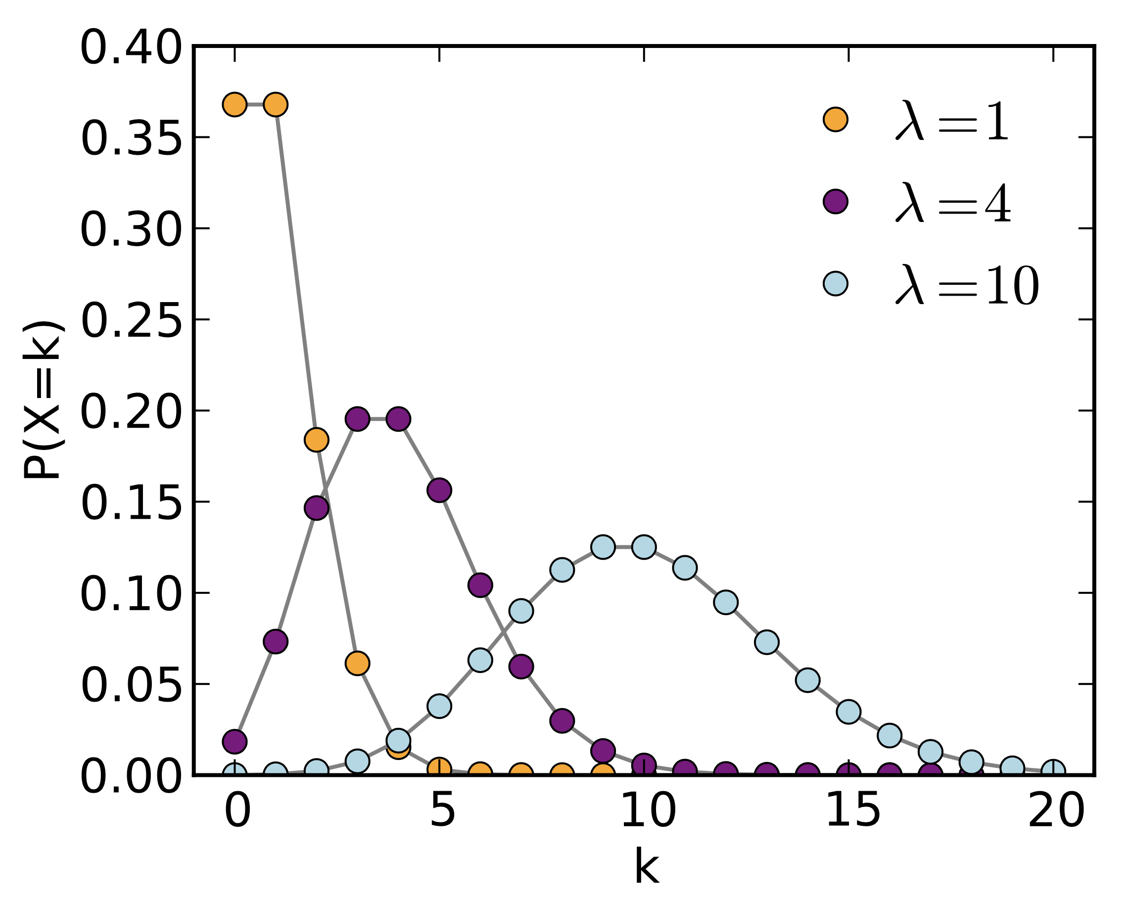 ../../_images/random-distribution-poisson.png