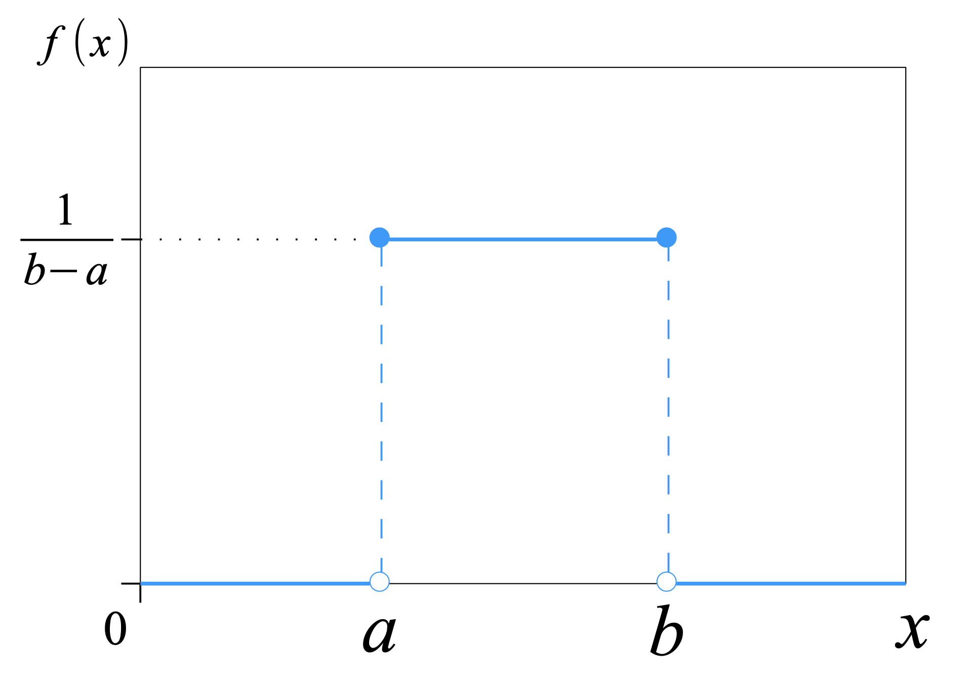 ../../_images/random-distribution-uniform.png