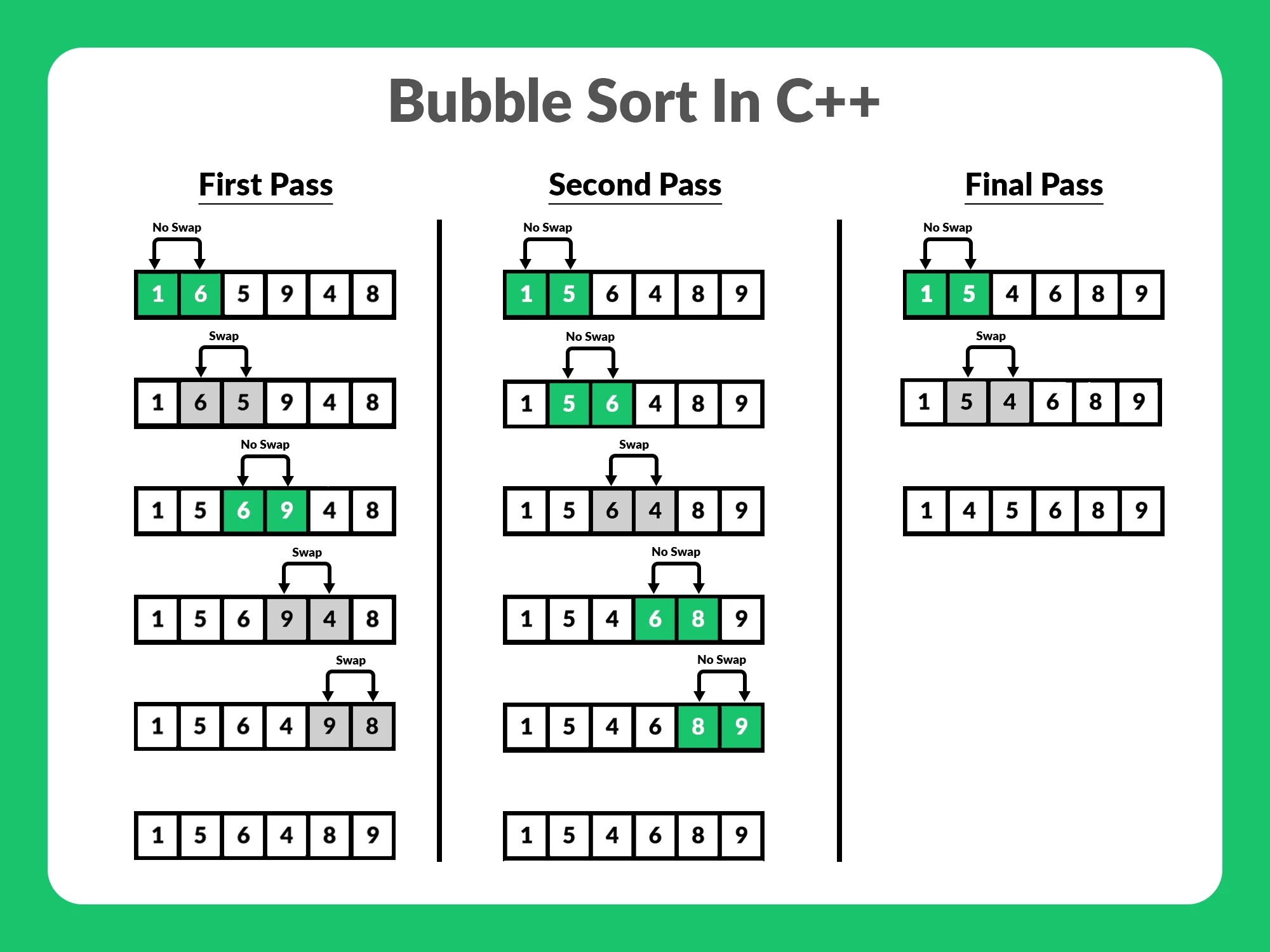 ../../_images/sorted-bubblesort.png