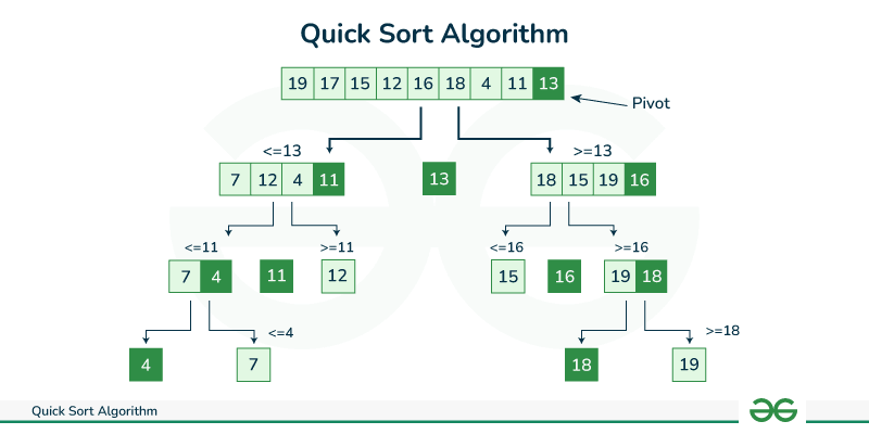 ../../_images/sorted-quicksort.png