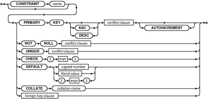 ../../_images/sql-constraints.png