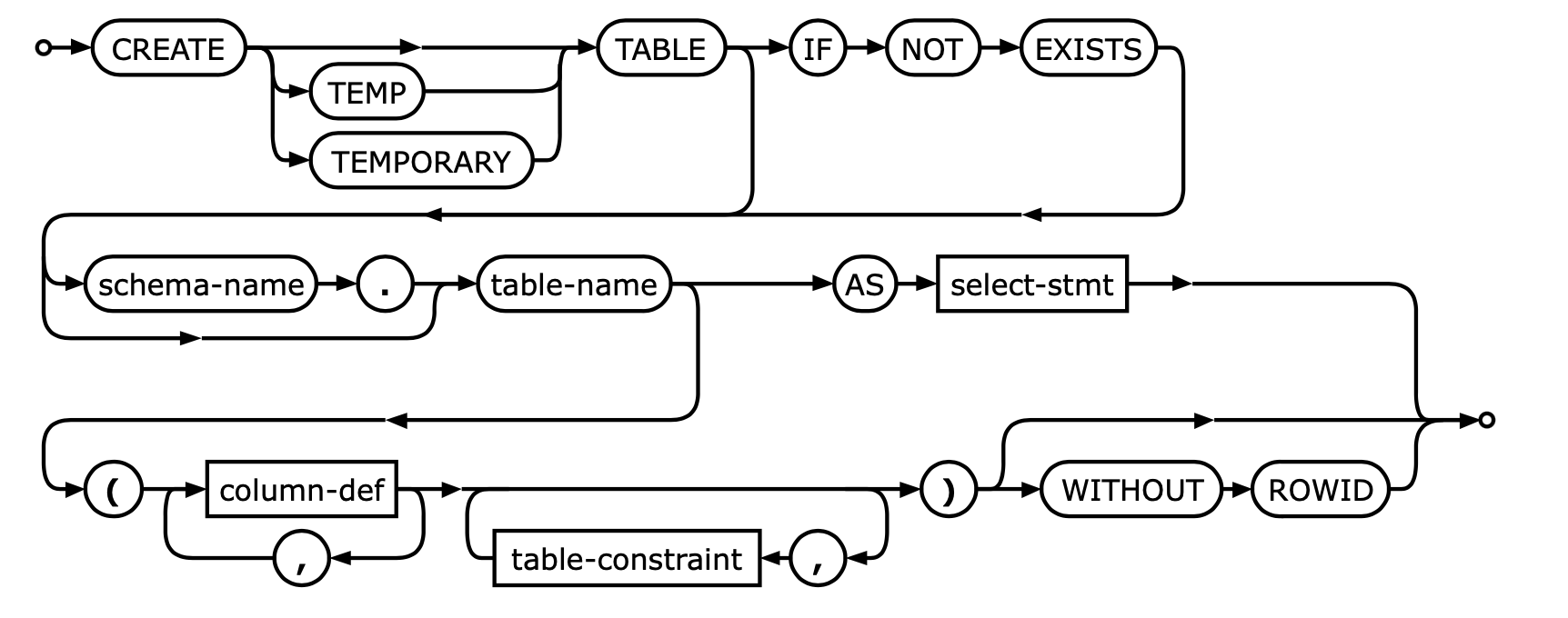 ../../_images/sql-create.png