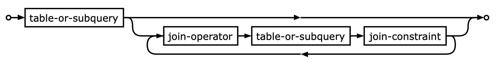 ../../_images/sql-join-clause.png