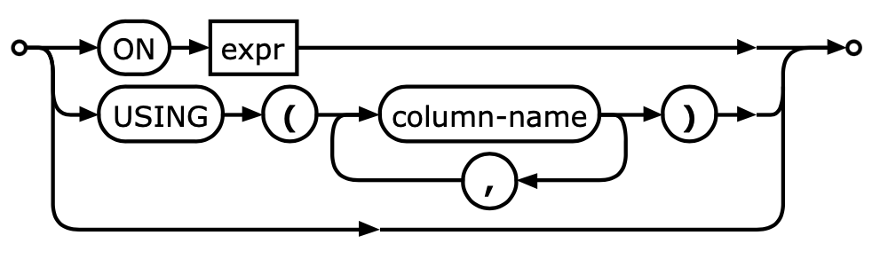 ../../_images/sql-join-constraint.png