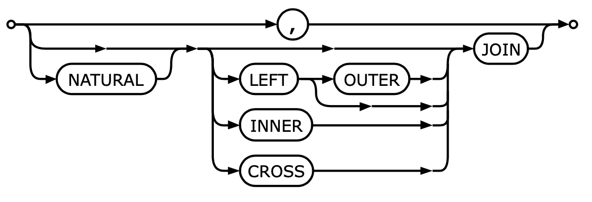 ../../_images/sql-join-operator.png