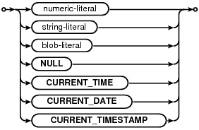 ../../_images/sql-literalvalue.png