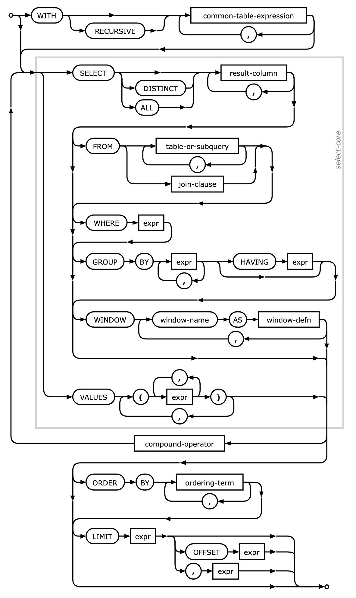 ../../_images/sql-select.png