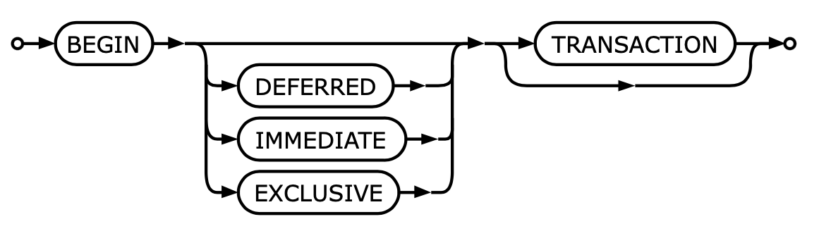 ../../_images/sql-transaction-begin.png