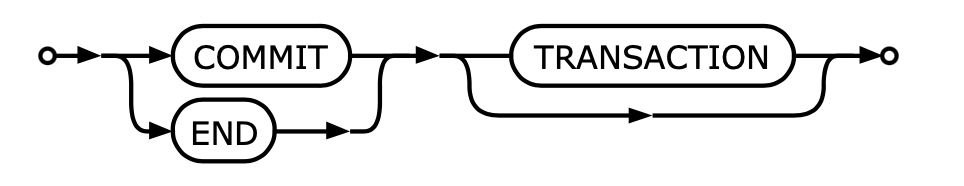 ../../_images/sql-transaction-commit.png