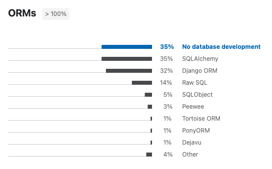 ../../_images/sqlalchemy-about-alternatives.png