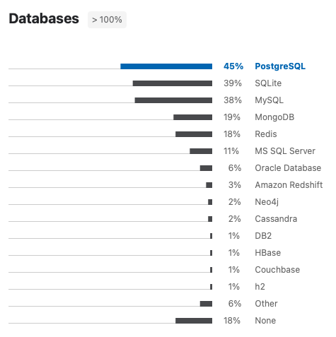 ../../_images/sqlalchemy-about-databases.png