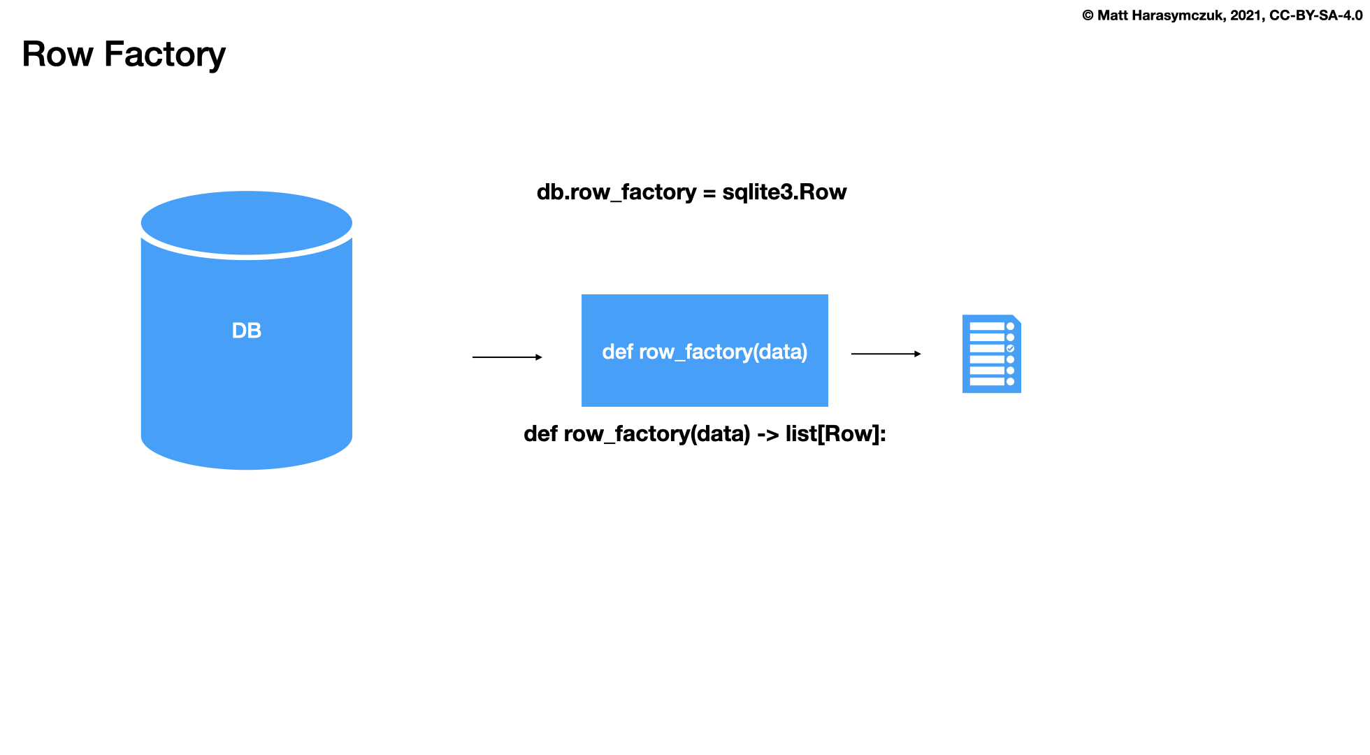 ../../_images/sqlite3-fetch-rowfactory-row.png