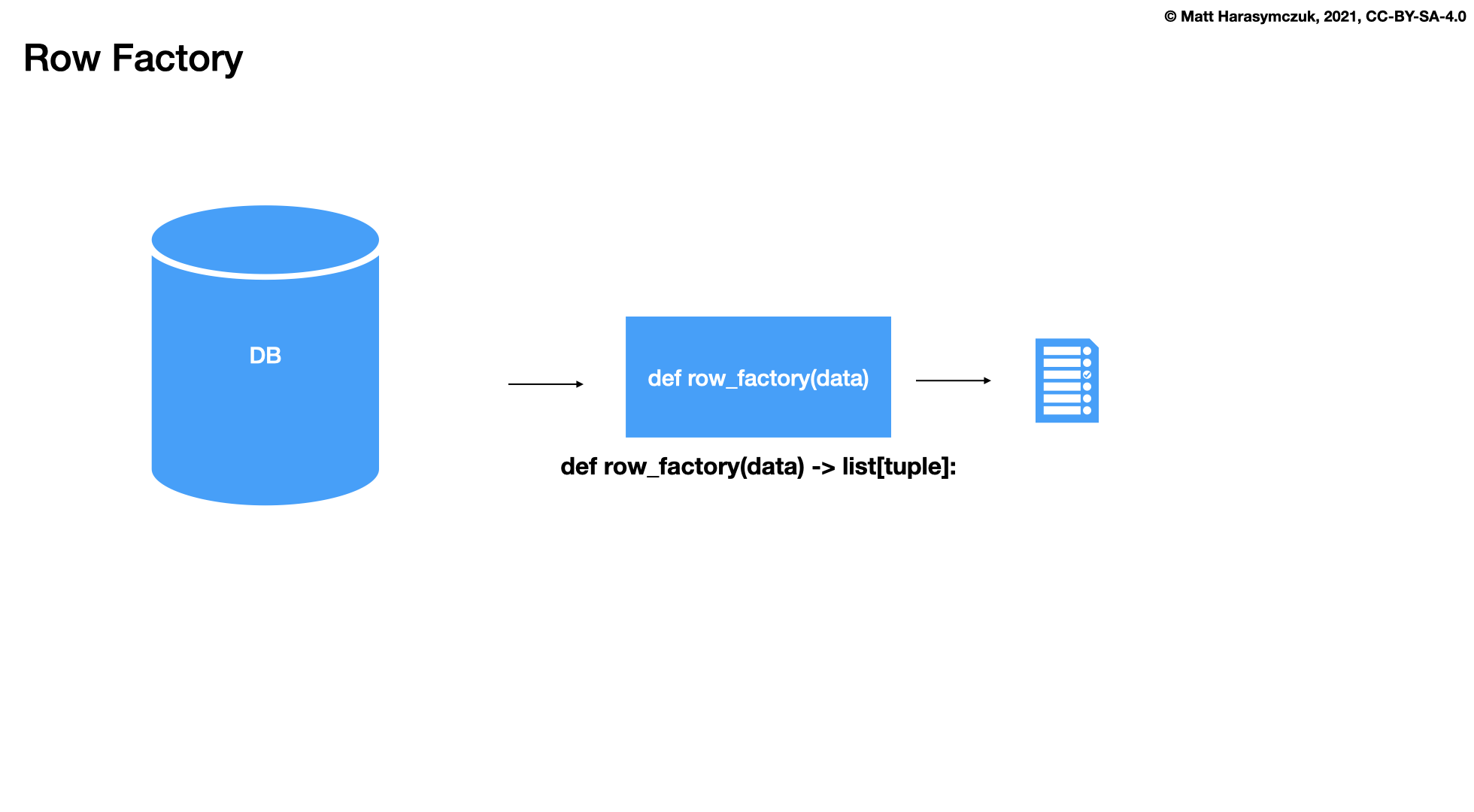 ../../_images/sqlite3-fetch-rowfactory-tuple.png