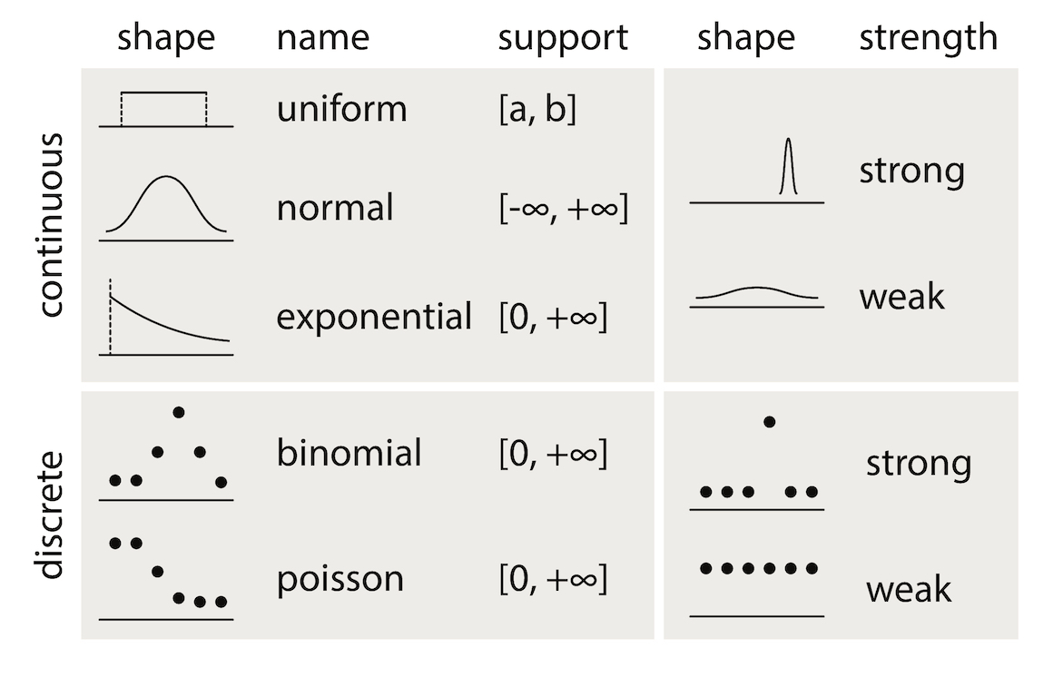 ../../_images/statistics-distributions.jpg