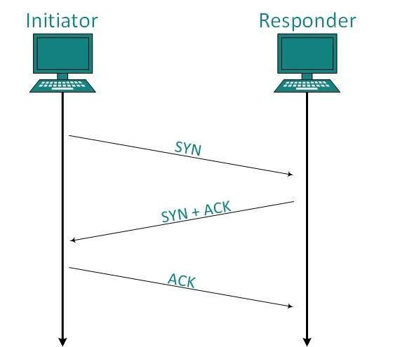 ../../_images/tcp-handshake-simple.jpg