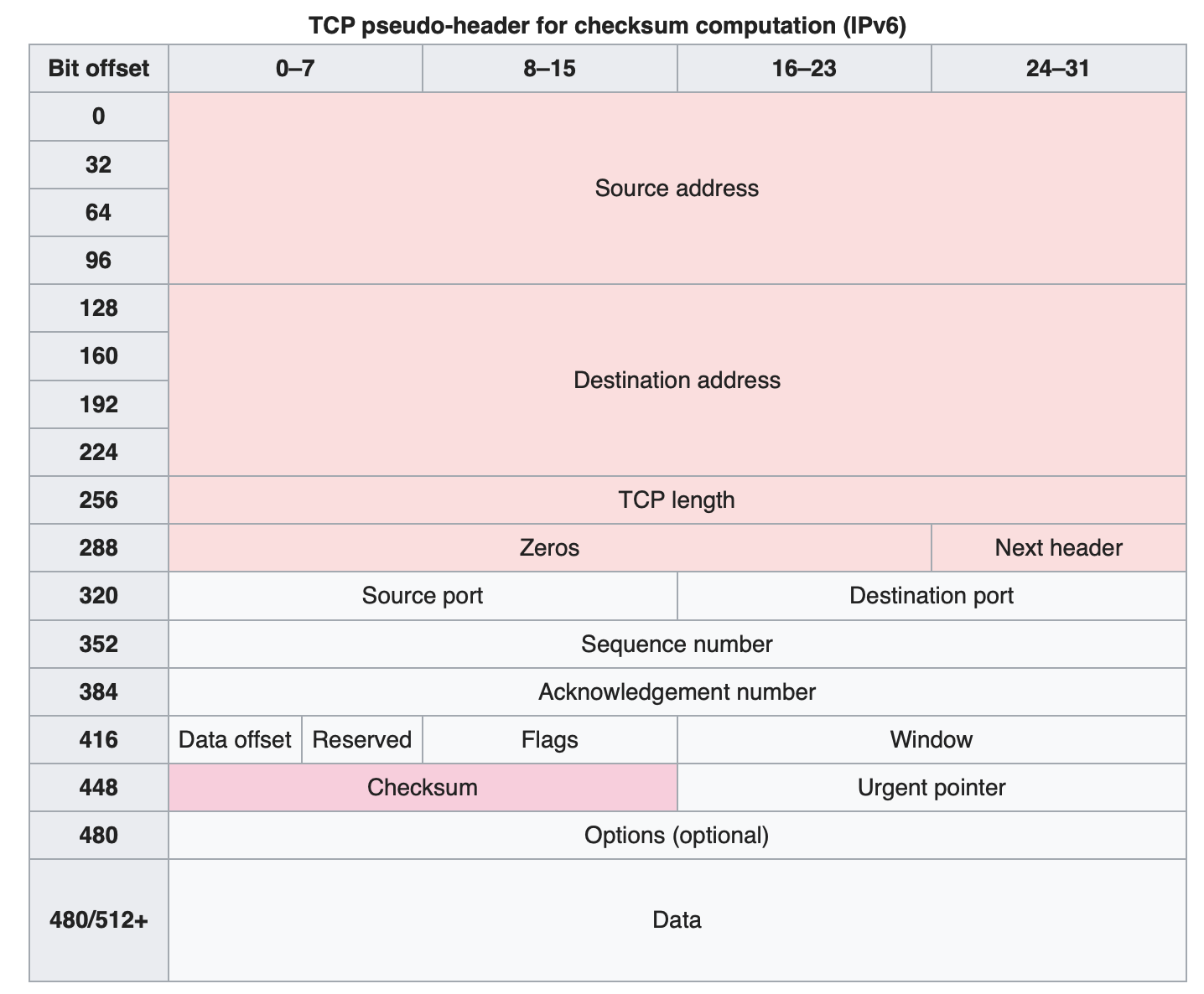 ../../_images/tcp-ipv6-packet.png