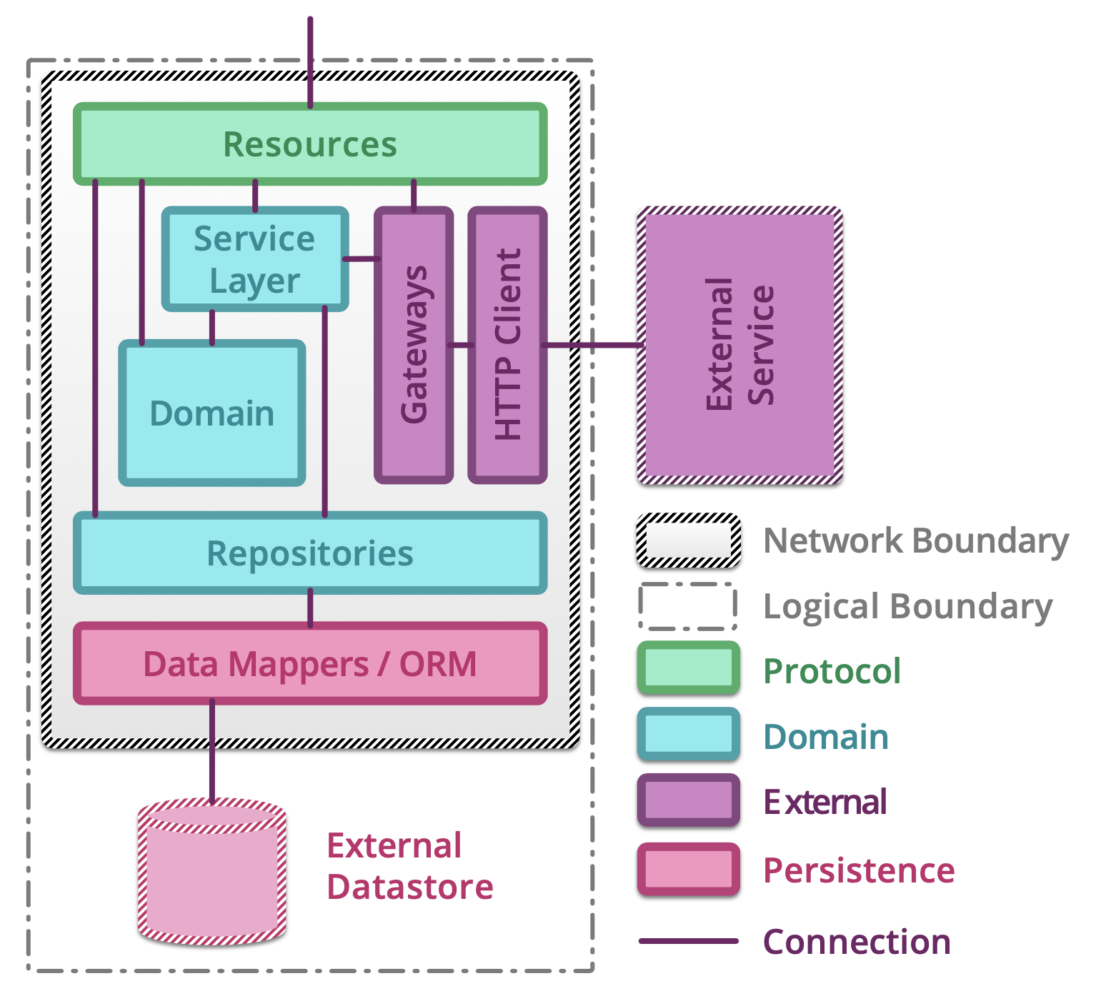 ../../_images/testing-microservices-02.png